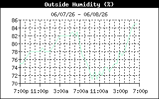 Barometer History